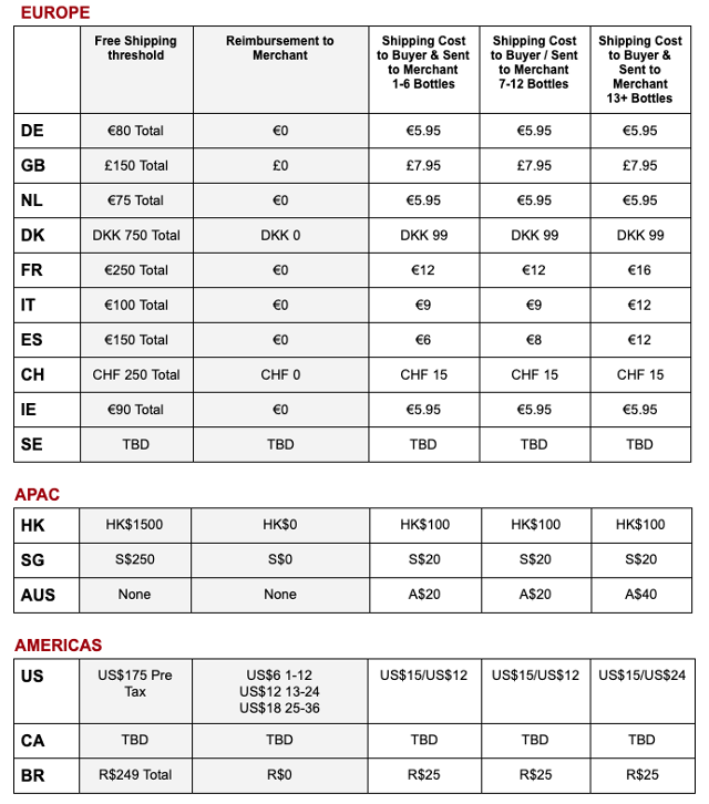 Shipping fees